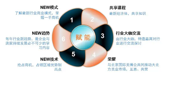 声动美业创新赋能系列论坛，4月27日密云、怀柔站隆重开启！ 配图