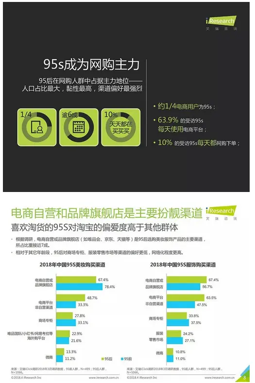 一份报告让你了解2.5亿95后群体消费观！ 配图