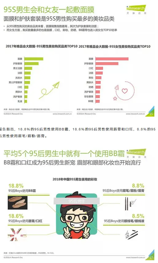 一份报告让你了解2.5亿95后群体消费观！ 配图