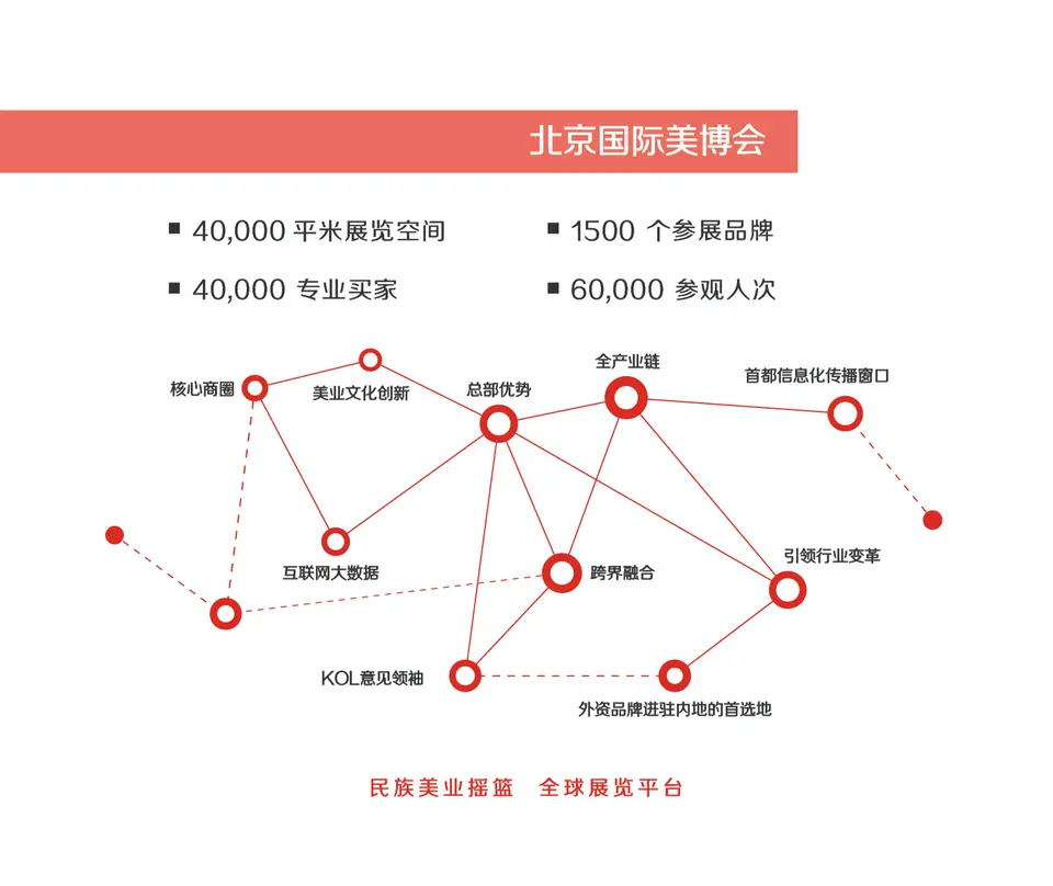 为何参观 配图