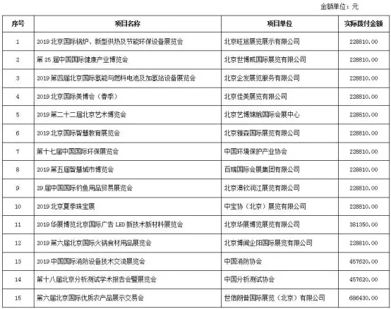 近日，北京国际美博会被商业会展业“点名”通报！！！ 配图