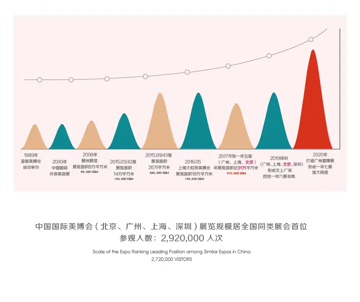 为何参观 配图
