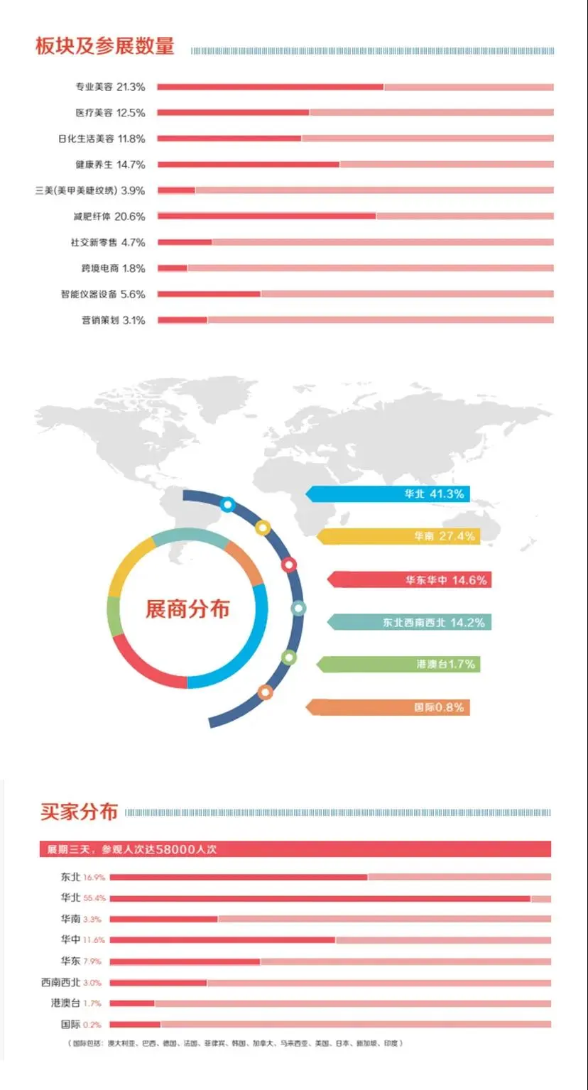北京国际美博会预登记通道开启, 7月15日与您相约! 配图