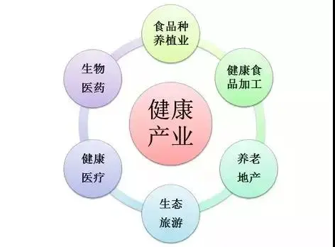 未来已来，想要正确入局10万亿大健康市场！必须来北京美博会逛一逛！ 配图
