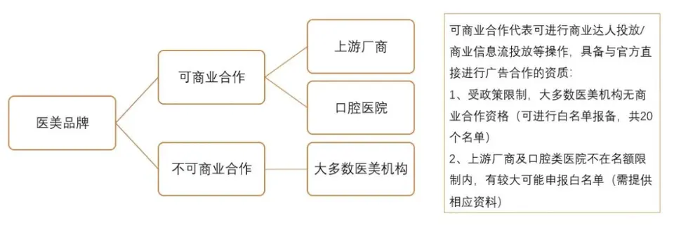 医美行业如何在小红书推广？ 配图