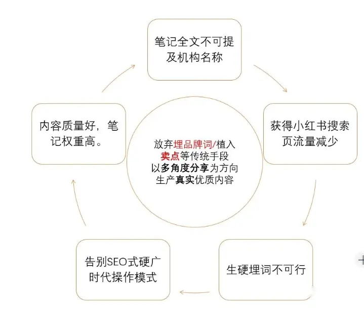 医美行业如何在小红书推广？ 配图