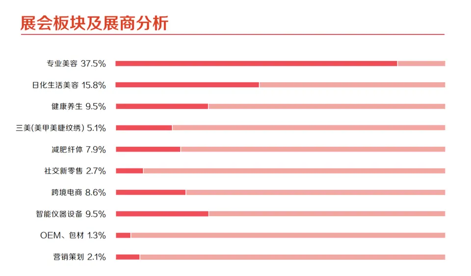 【最新参观攻略】北京美博会来啦！ 配图