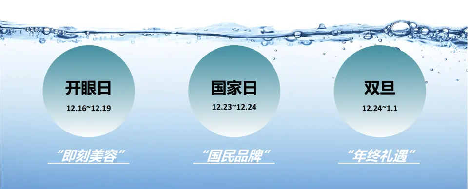 过了双十一，12月还会远吗？美业12月投放策略来啦！ 配图