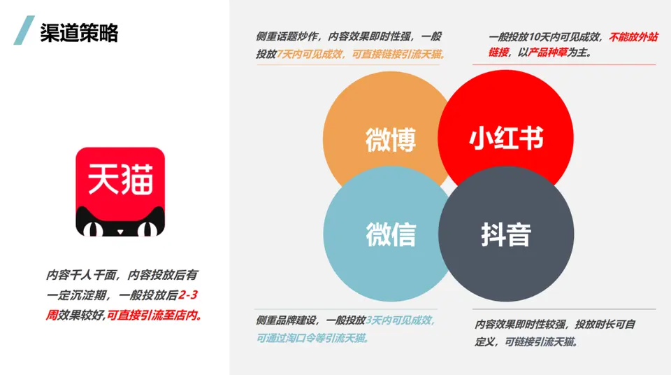 过了双十一，12月还会远吗？美业12月投放策略来啦！ 配图
