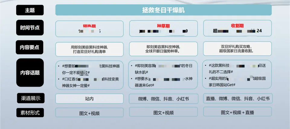 过了双十一，12月还会远吗？美业12月投放策略来啦！ 配图