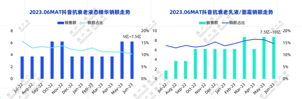 2023抗衰老市场总结及发展趋势 配图