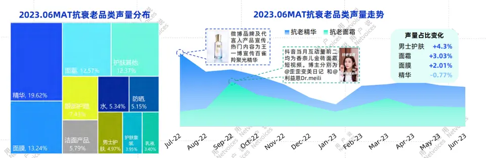 2023抗衰老市场总结及发展趋势 配图