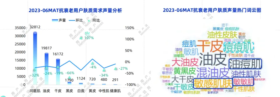 2023抗衰老市场总结及发展趋势 配图