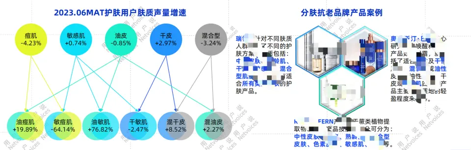 2023抗衰老市场总结及发展趋势 配图