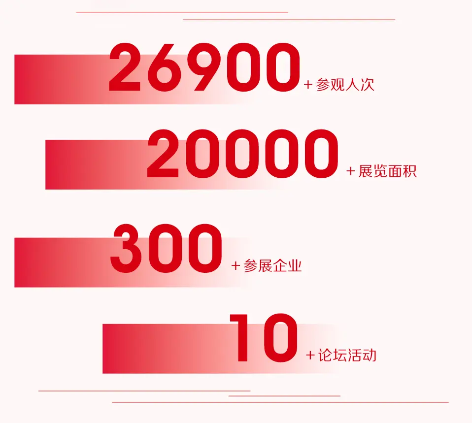 第30届北京国际美博会圆满闭幕，探索未知，期待再次启程！ 配图