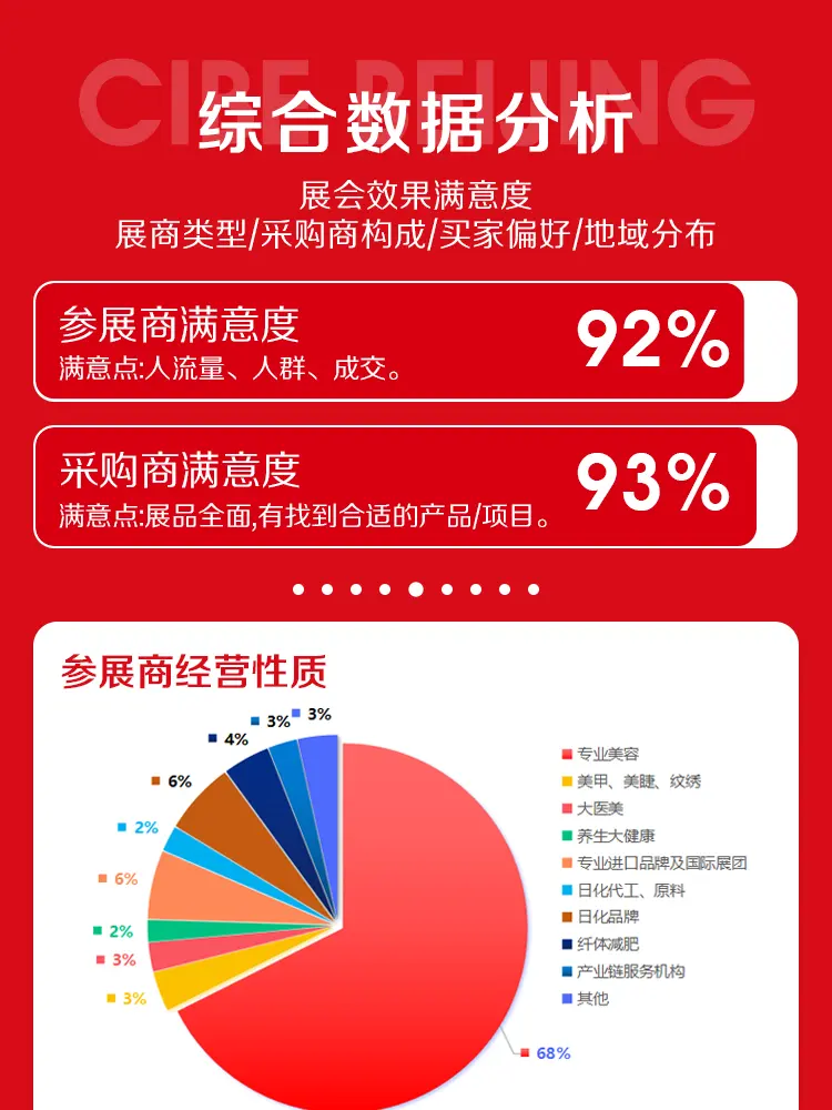 展会报告 配图