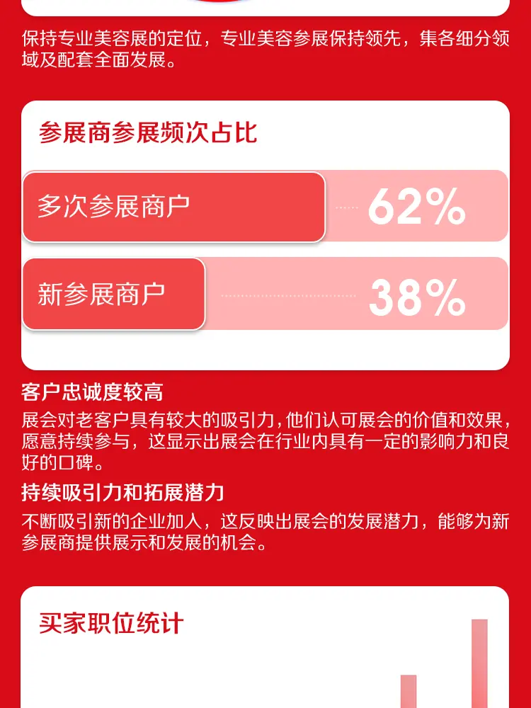 展会报告 配图