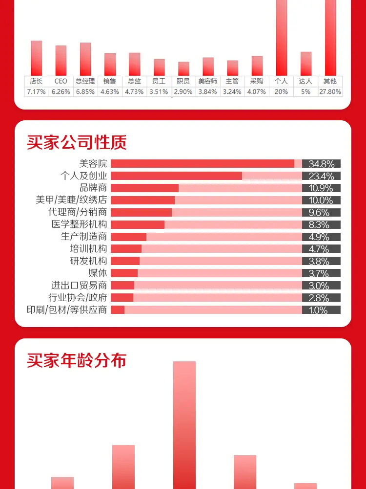 展会报告 配图