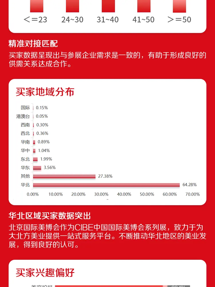 展会报告 配图