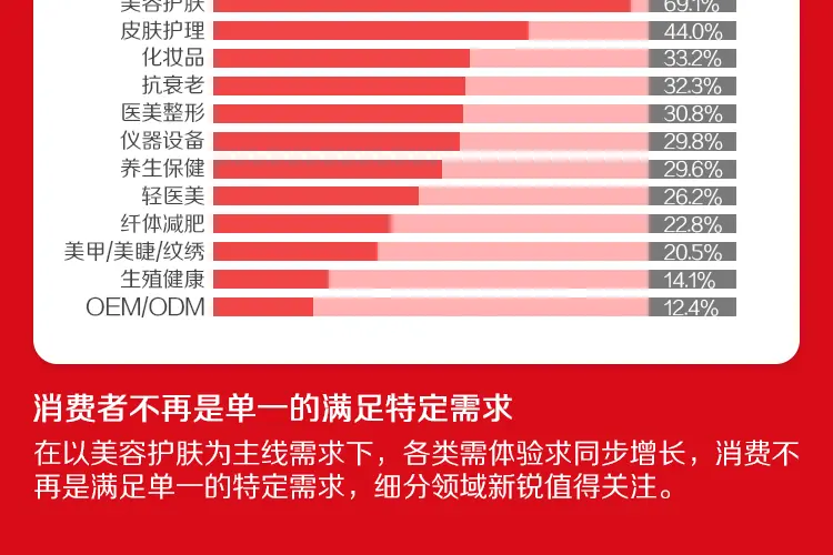 展会报告 配图