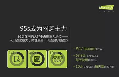 一份报告让你了解2.5亿95后群体消费观！